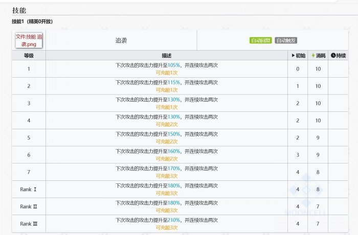 《明日方舟》阿斯卡纶值得抽吗？ 新六星阿斯卡纶抽取建议