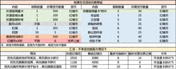 世界之外岁岁有今朝商店材料选择指南