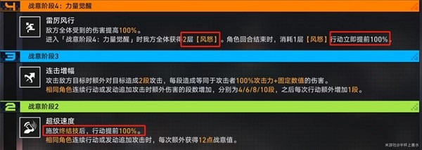 崩坏星穹铁道战意狂潮第六关攻略 战意狂潮第六关通关阵容推荐[多图]