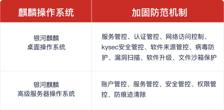 践行“419”讲话精神 国产系统筑牢我国网络安全防线