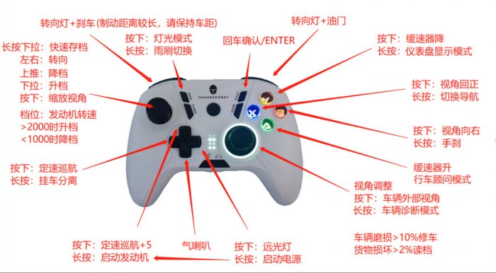 《欧洲卡车模拟2》mod推荐 手柄键位设置推荐