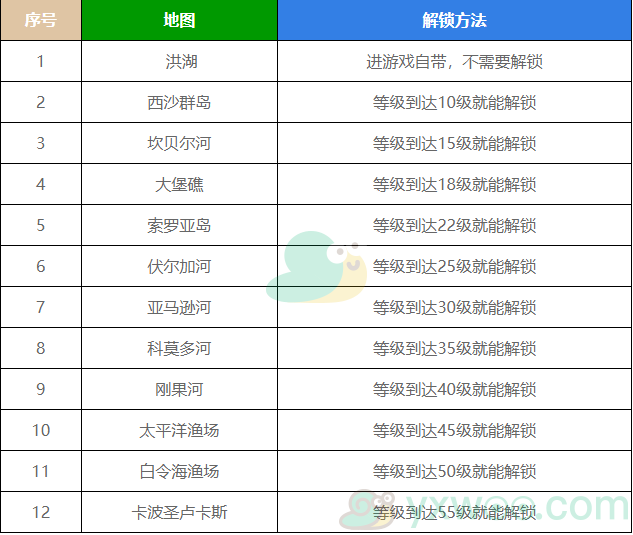 《欢乐钓鱼大师》全地图如何解锁？解锁条件是什么呢