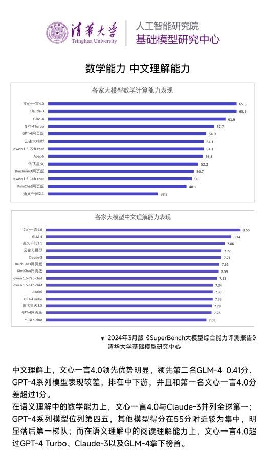 谁说国产AI不行了？清华大模型报告最新评测出炉！