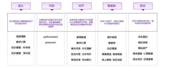 谁说国产AI不行了？清华大模型报告最新评测出炉！