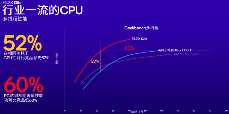 骁龙X Plus震撼来袭，AI PC时代真的来了？！