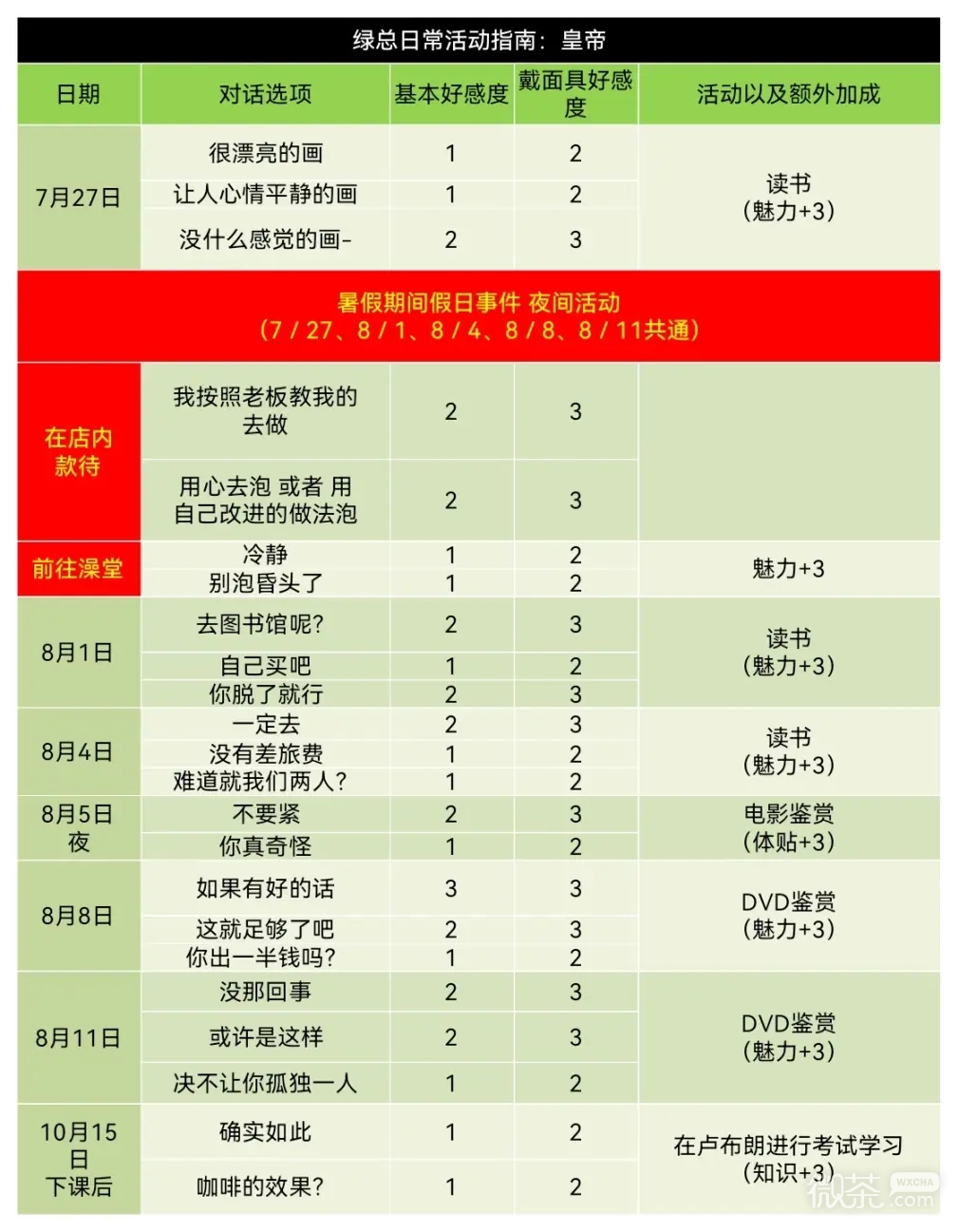 女神异闻录5皇家版喜多川祐介coop对话好感度指南