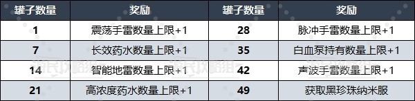 《剑星(星刃)》全饮料罐收集攻略 罐子位置及获取方法