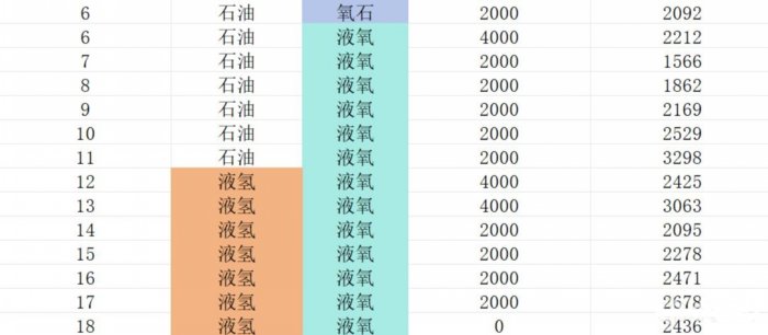 《缺氧》火箭燃料怎么计算？ 常见所需火箭燃料质量一览