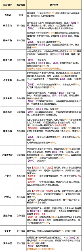 天龙八部2天山派介绍