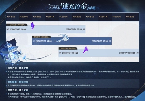《崩坏星穹铁道》2.2逐光捡金排期一览 2.2混沌环境一览
